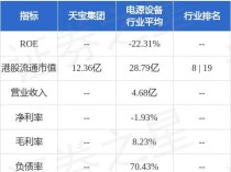 天宝集团(01979.HK)发布中期业绩，股东应占溢利1.76亿港元 同比增加28.61%