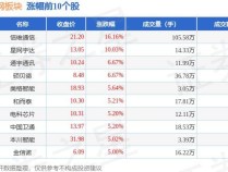 卫星互联网板块7月9日涨2.37%，信维通信领涨，主力资金净流入1.76亿元