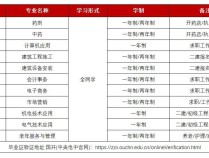 2024年电大中专官方发布最新报名网站