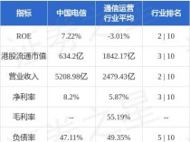 野村发布研究报告称，予中国电信(00728.HK)目标价5.8港元，评级“买入”